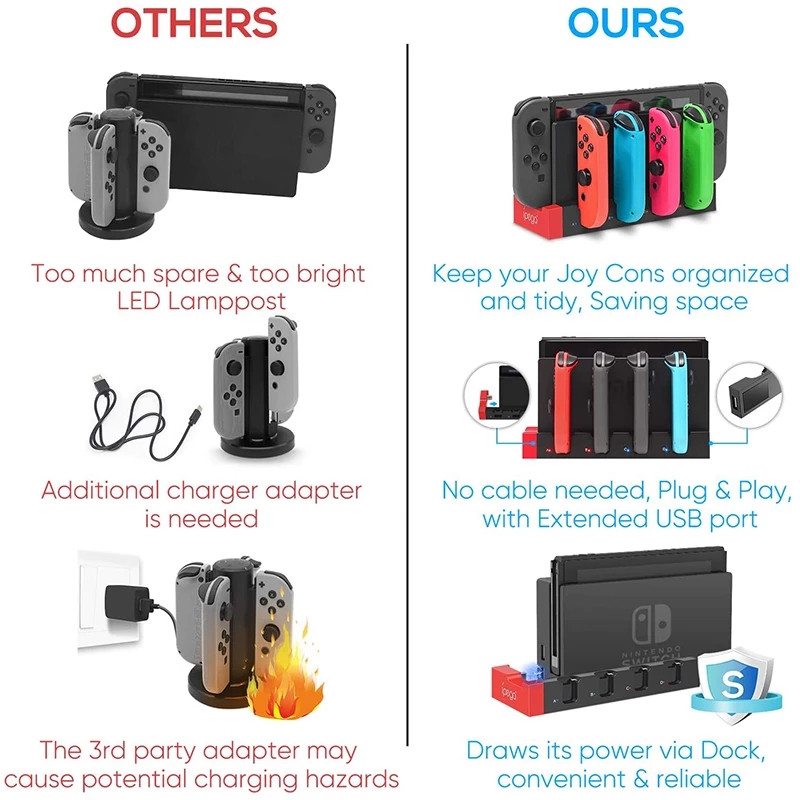 Dock Charging Docking Station  - Gaming Console Tower recension och pris